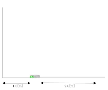 図 2.23  ガソリン蒸気濃度出力（水平断面）50％LEL   