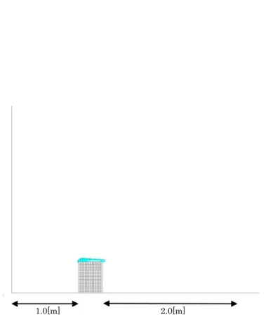 図 2.24  ガソリン蒸気濃度出力（鉛直断面）25％LEL 
