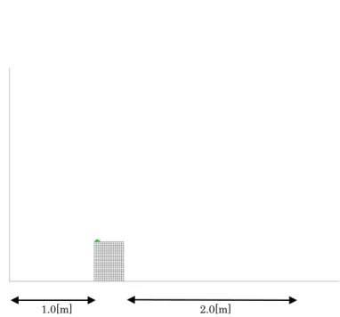 図 2.28  ガソリン蒸気濃度出力（鉛直断面）50％LEL 
