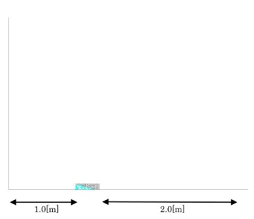図 2.31  ガソリン蒸気濃度出力（水平断面）25％LEL   