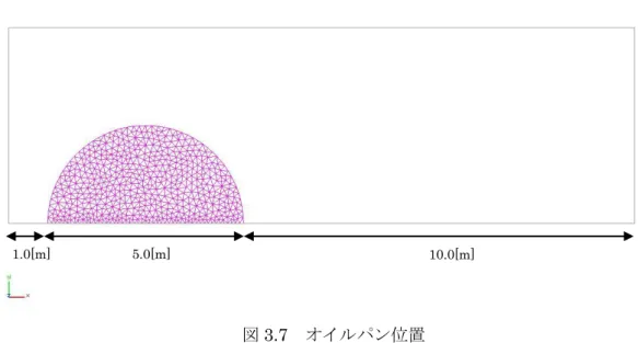 図 3.7  オイルパン位置 
