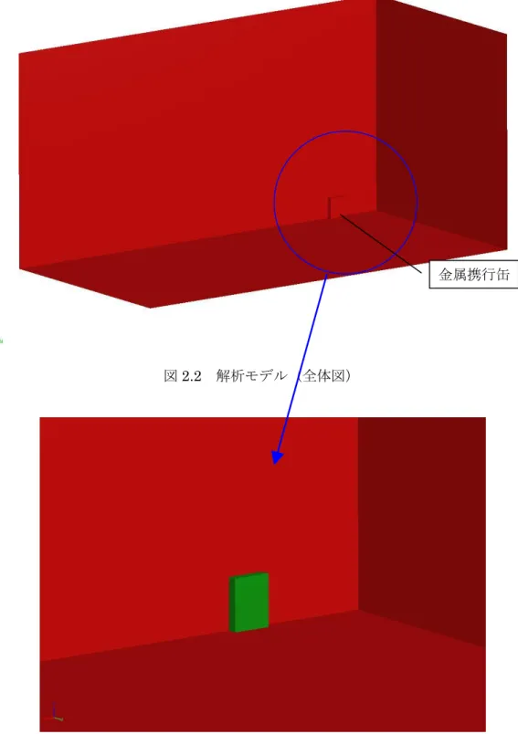 図 2.2  解析モデル（全体図） 