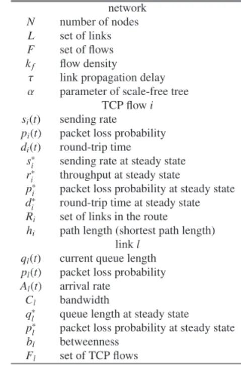 Table 1 Definitions of symbols (constants and variables) used in the ana- ana-lytic model