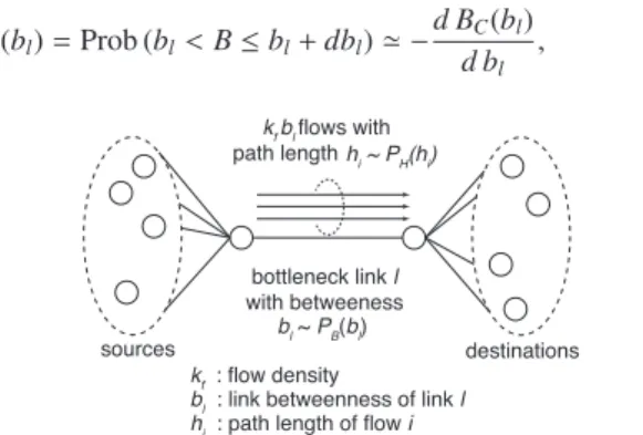 Fig. 3 Conceptual diagram of a bottleneck link in a scale-free tree.