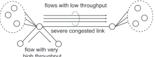 Fig. 11 Multiple bottleneck links in the Low’s framework model.