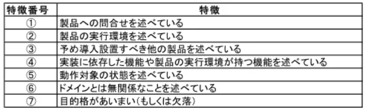 Table 2 Candidates of non-functional requirements.