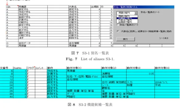 図 7 S3-1 別名一覧表 Fig. 7 List of aliases S3-1.