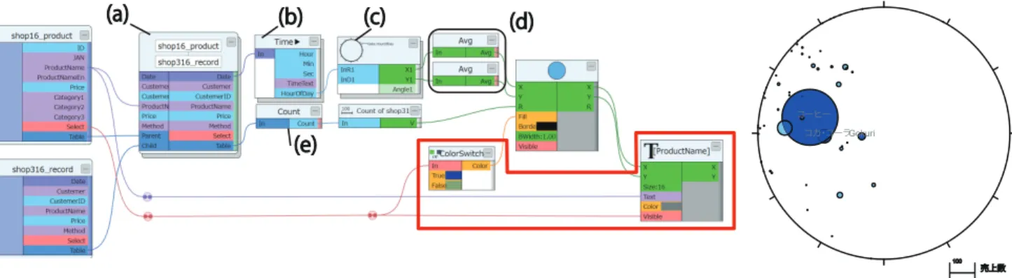 Fig. 11 An example of a description of ChronoViews.