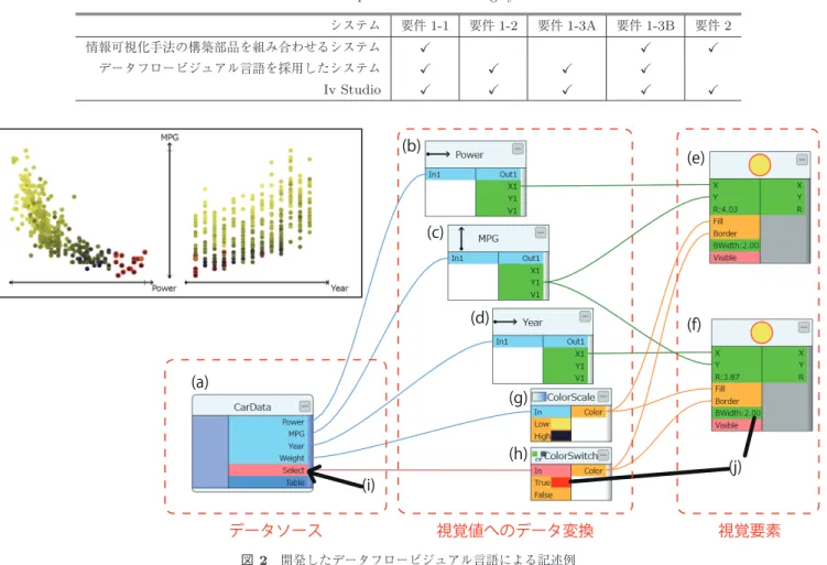 表 1 既存システムとの比較
