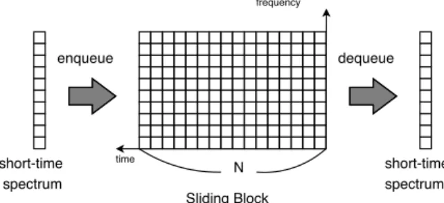 Fig. 2 Concept of the sliding block analysis. See also Ref. [35].