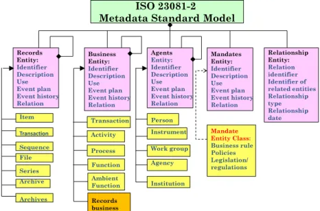 Fig. 4.2 ISO 23082-2: Generic Metadata Elements[11]