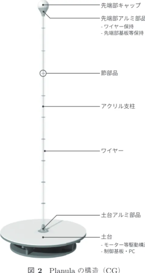 図 4 土台の内部構造（ CG ） Fig. 4 Inner structure of base (CG).