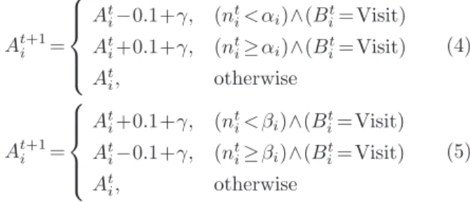 Fig. 3 Formation of evaluation for the TP based on comfort- comfort-ableness. ント i が持つ閾値であり，交流人数 n ti が β i 以上であれば 居心地の悪さを感じ，そうでなければ居心地の良さを感じる．αiとβiは1以上の自然数である．閾値は個々人の性 向に由来するため短期間では変わらないと思われるので，個人差はあるが時間変化はない場合を考える．γは居心地の良さを生み出す物理的要因の影響である．物理的要因は個人志向であっても