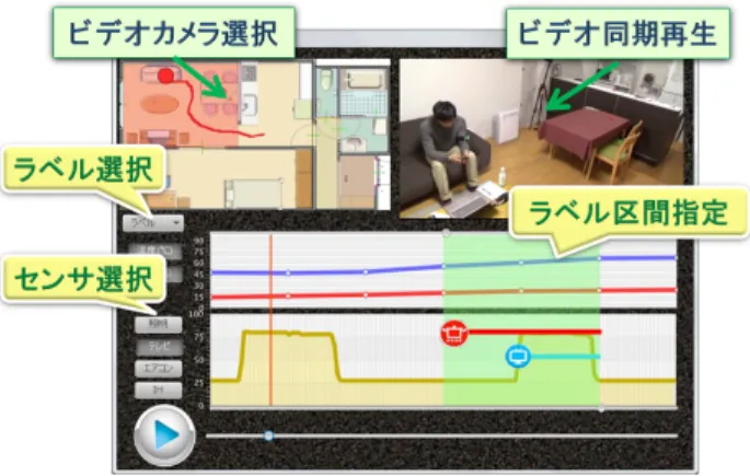 図 4 生活行動可視化・ラベリング支援ツール Fig. 4 Daily living activity labeling tool.