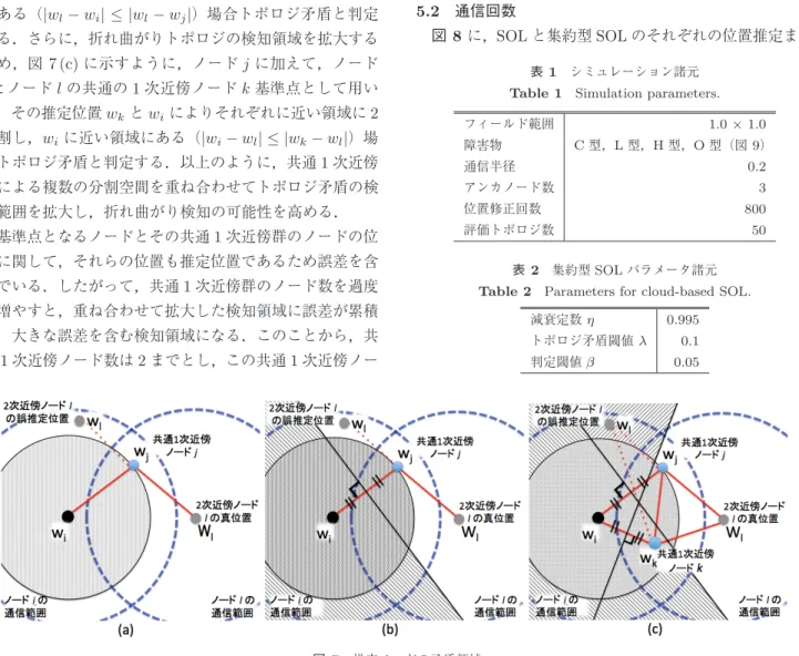 Fig. 7 Contradictory area to actual topology.
