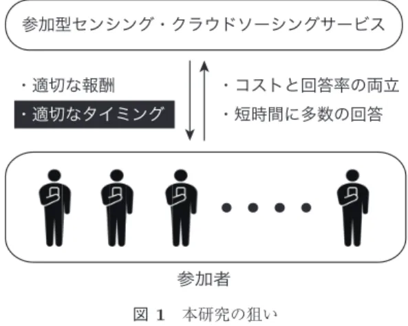 図 1 本研究の狙い Fig. 1 The aim of our research.