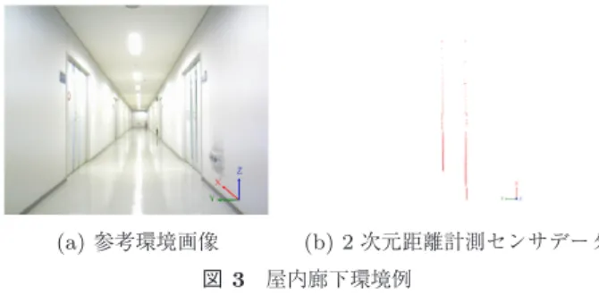 図 2 離散化による誤差の概念図