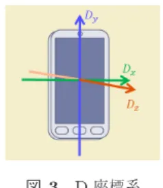 図 2 スマートフォンの保持状態 Fig. 2 Holding states of smartphone.