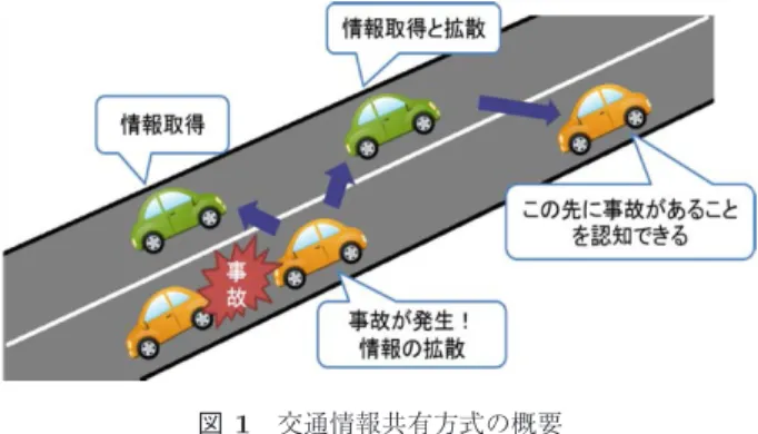 Fig. 1 Overview of traﬃc information exchange.