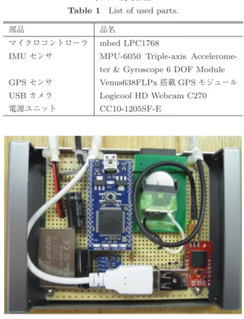Fig. 1 Implementation results of measuring device.
