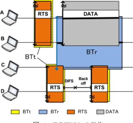Table 1 Comparison of conventional BT technologies.