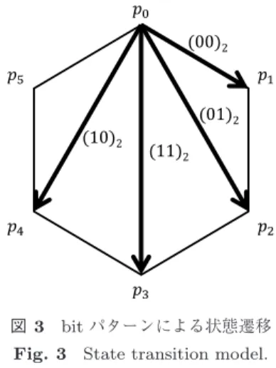 図 1 提案システムのコンセプト Fig. 1 Basic concept of proposed system.