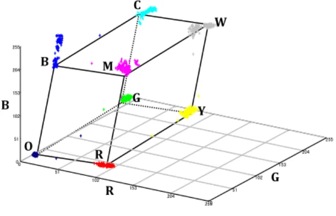 図 4 S と V の関係 Fig. 4 Relation between S and V .