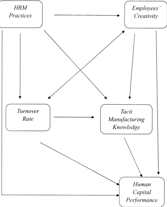 Figure 2:  General Conceptual Framework 