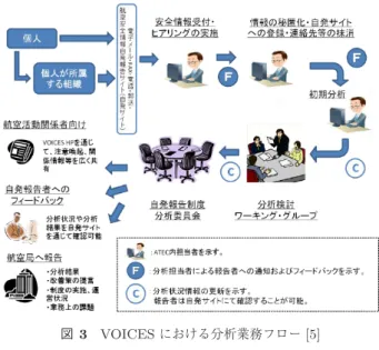図 2 ハインリッヒの法則 Fig. 2 Heinrich’s law.