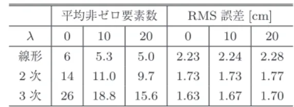 図 5 駆動骨の姿勢変化と補助骨の移動