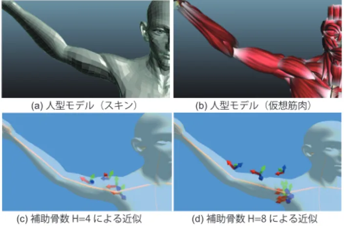 図 8 補助骨を用いた人型キャラクタのスキニング Fig. 8 Skinning human character rig using helper bones.