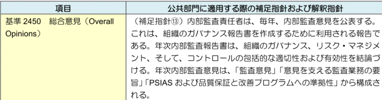図表 7-6  PSIAS のフレームワーク