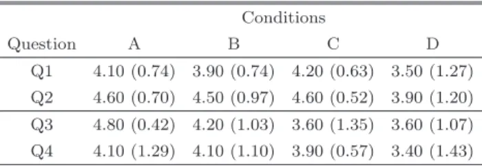 Fig. 9 Average of participant’s switching pause duration (hu- (hu-man, **: p &lt; . 01, *: p &lt; 