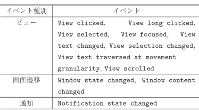 Fig. 3 Attelia running on the various types of devices (Top left: