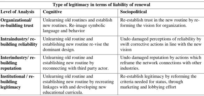 Table 3: Renewable Strategies to Promote Established Industry Re-development. 