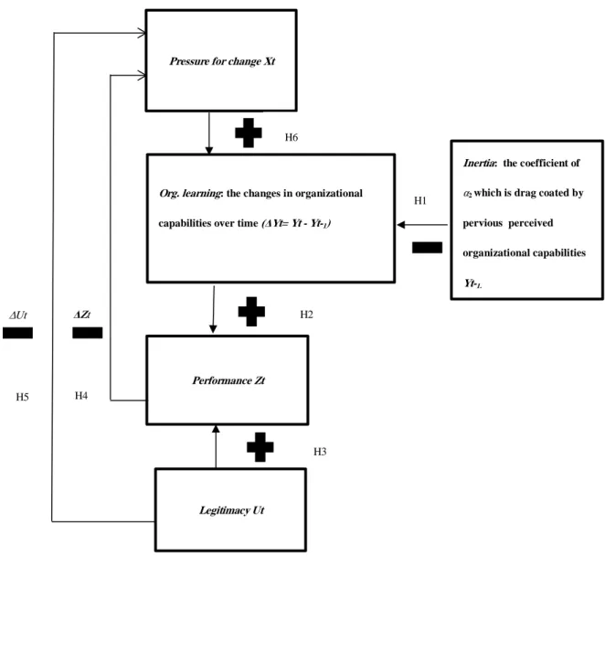 Figure 7: The Conceptual Model 