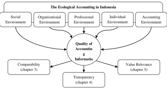 Table 3 IFRS-based PSAK Implementation and Accounting Quality 