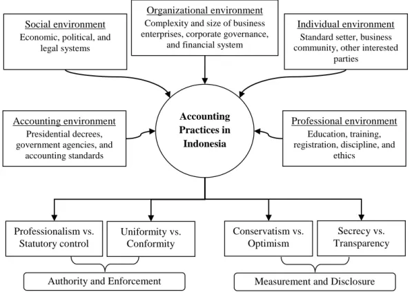 Figure 2 Organization of Chapter 2