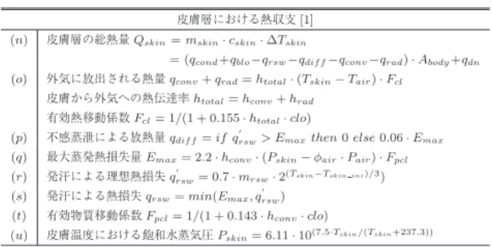 表 3 皮膚層における熱移動 Table 3 Heat equations in skin layer.