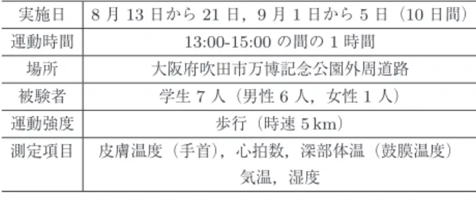 Table 7 Weather conditions in experiments.