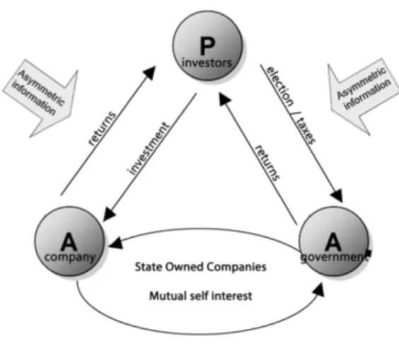 Figure 4.24: Modified Multi-Agency Model India
