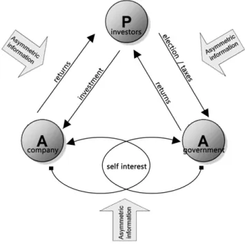 Figure 4.13: Multi-Agency Model for Japan