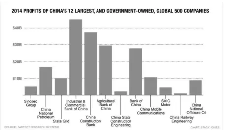 Figure 4.23: Multi-Agency Model for China