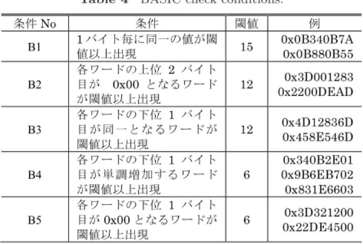 図 8 FINAL check 部フローチャート Fig. 8 The flowchart of FINAL check.