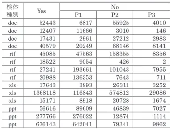表 11 正常検体 BASIC check 結果 Table 11 BASIC check results of normal samples.