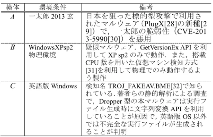表 15 アソシエーションルールの一部 Table 15 Examples of association rules.