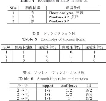 表 4 解析結果例