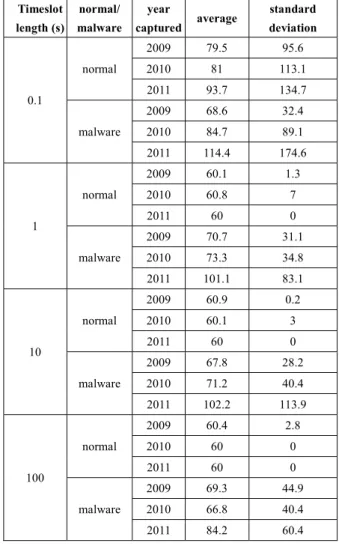 Fig. 6 TNRs of features for which average TNR was higher than 50% for all three years.