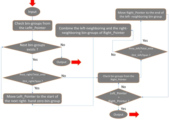 図 5 本研究で提案した学習アルゴリズム Fig. 5 Learning algorithm proposed in this study.