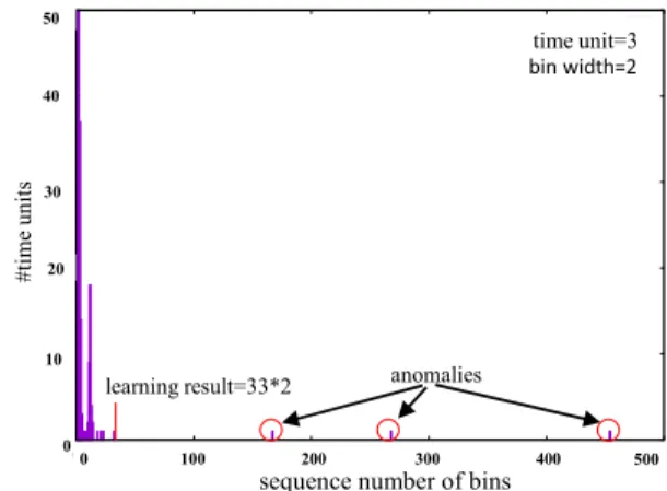 表 4 FHST 案との学習結果の比較 Table 4 Comparison on learning result.